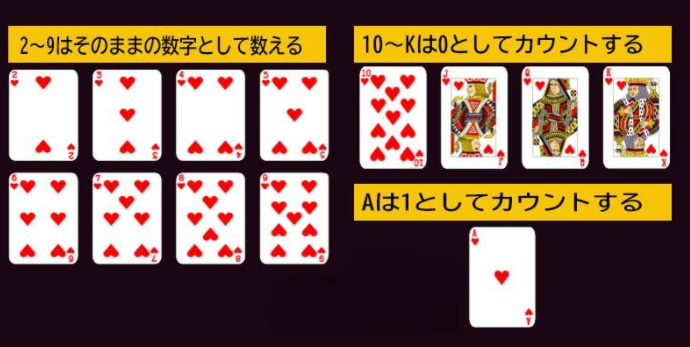 バカラ　Baccarat