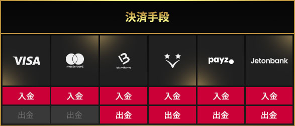 Payment Methods
